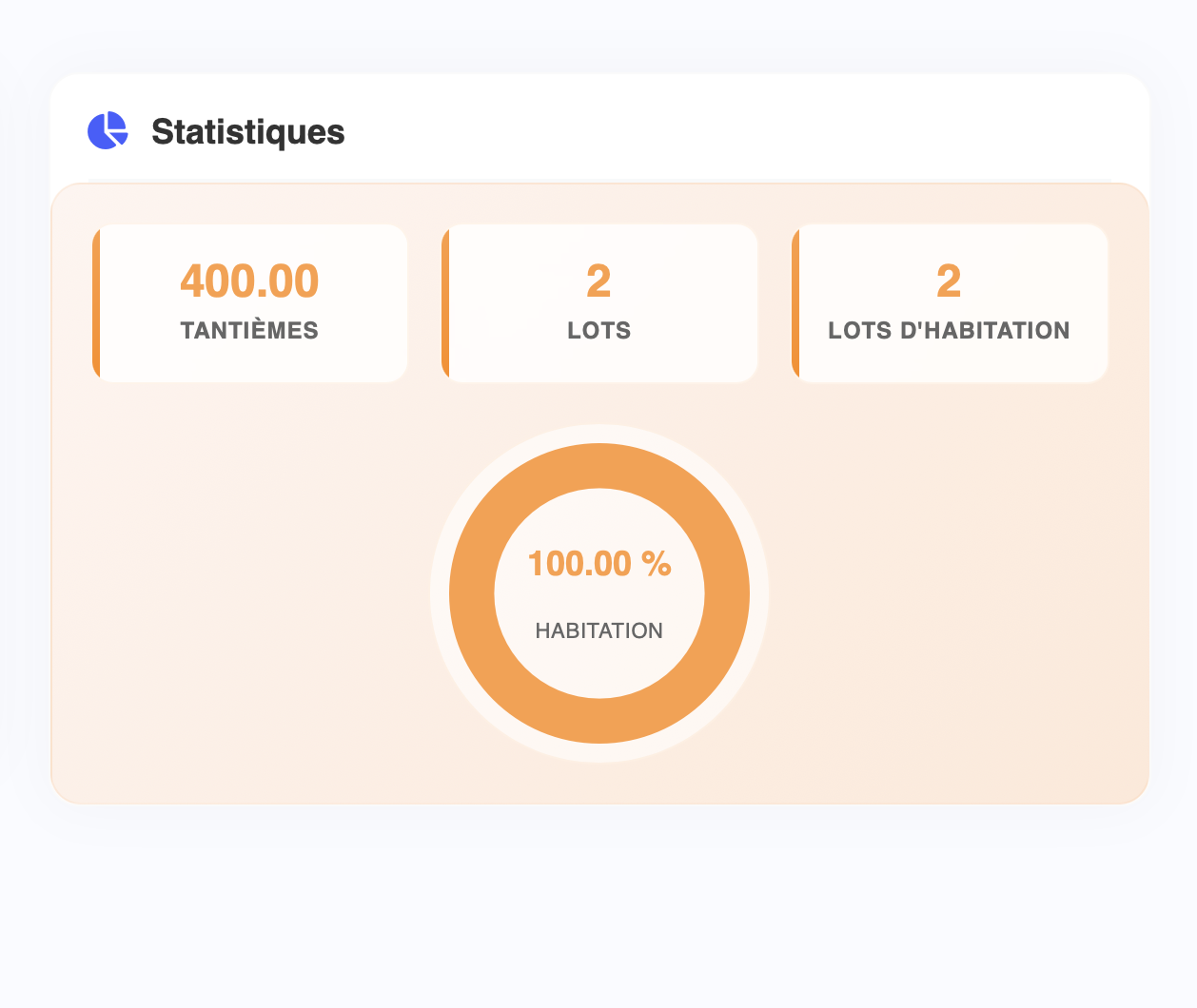 Gestion des lots
